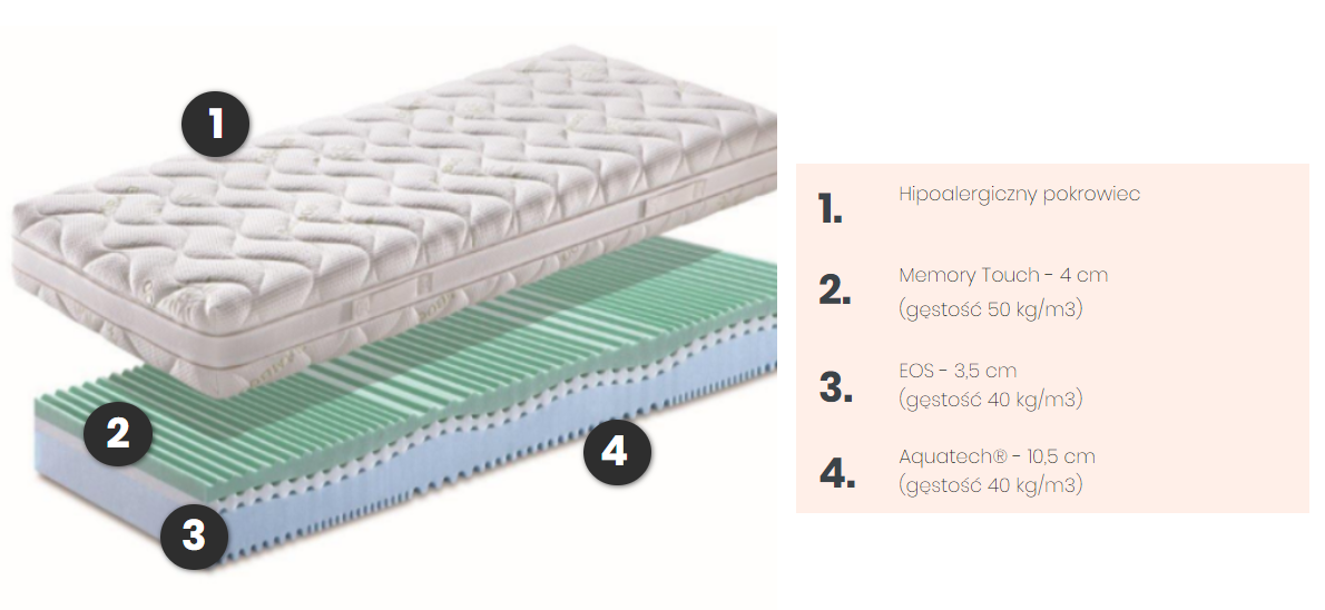 Materac Pro Memory New 